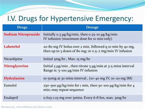 Ppt Hypertension And Its Management Powerpoint Presentation Free