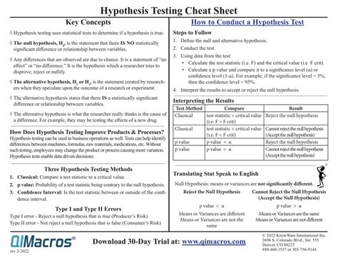 Hypothesis Testing Cheat Sheet Qlmacros Download Printable Pdf