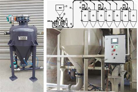 Pneumatic Conveying Systems Polimak