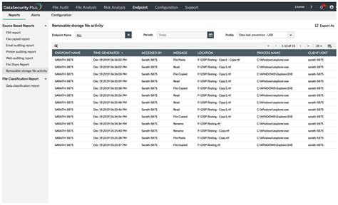 Usb Monitoring Software Manageengine Datasecurity Plus