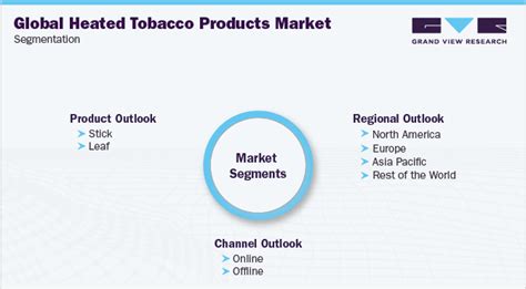 Heated Tobacco Products Market Size Htps Industry Report 2025