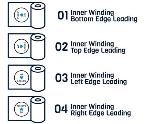 Winding Directions For Your Roll Labels Uk