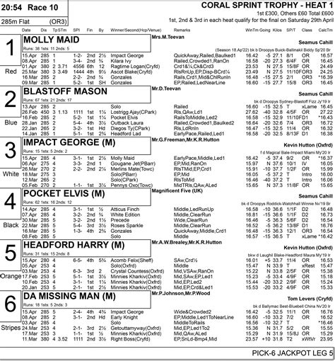 HOVE SATURDAY OPENS - Greyhound Star | News from the Greyhound Industry