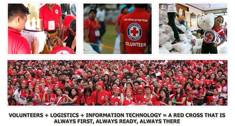 Philippine Red Cross Volunteer Online Application Form | Welcome