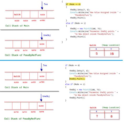 A Deep Dive Into Pass By Value And Pass By Reference With C