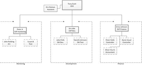 Erd Reverse Engineering Tool In Visio - veganhelper