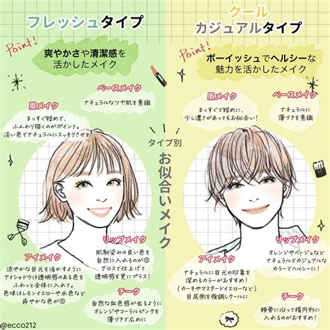 【顔タイプ別】誰でもすぐに可愛くなれる！似合わせメイク モデルプレス