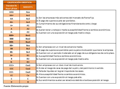 C Mo Funcionan Las Agencias De Calificaci N Crediticia