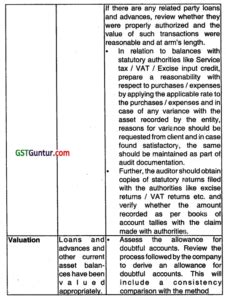 Audit Of Balance Sheet Items CA Inter Audit Questions Bank GST Guntur