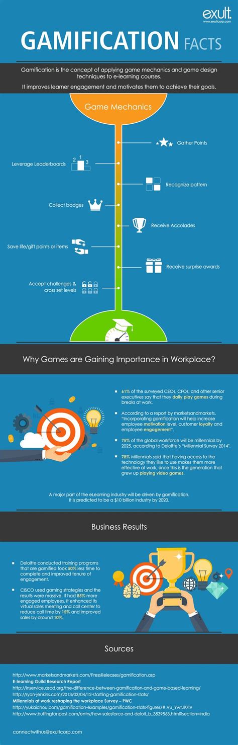 Gamification Facts Infographic E Learning Infographics Gamification