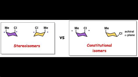 Stereoisomers Vs Constitutional Isomers Youtube