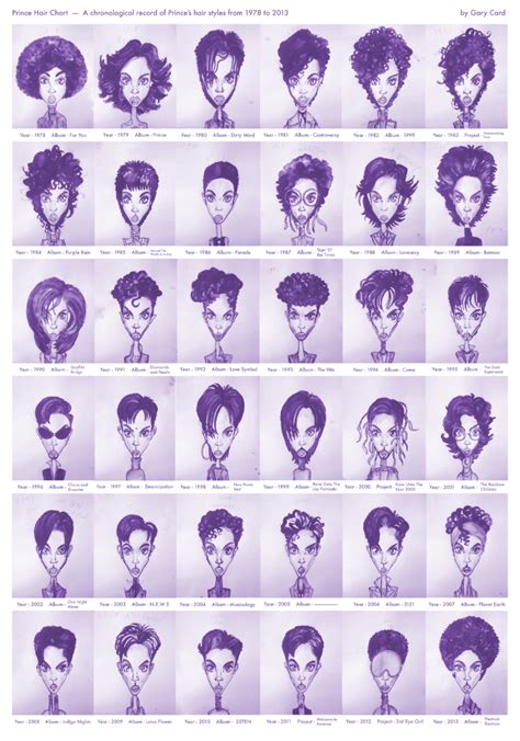 Favorite Prince Hairstyle - Pic Thread