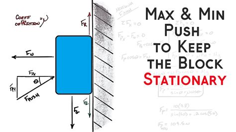 Block Forced Against A Wall With Friction Calculate The Range Of