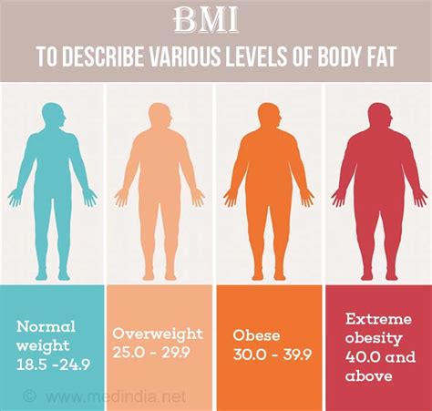 Obesity Causes Symptoms Diagnosis Complications Treatment