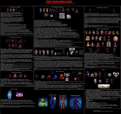 - Five Nights at Freddy's: Characters guide - : r/fivenightsatfreddys