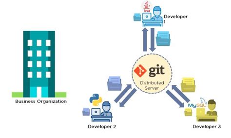 What Is Git Features Command And Workflow In Git Updated