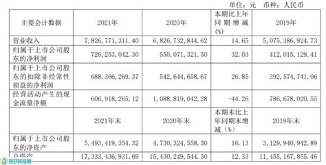 高能环境2021年年报：净利润增长超3成，生活垃圾处理运营增幅最大 环卫科技网