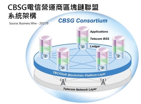 策略評析 ： 軟銀、sprint與遠傳成立區塊鏈研究小組搶主導權 科技產業資訊室iknow