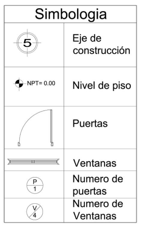 Ideas De Simbolog A Arquitect Nica En Simbologia