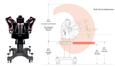 1: Baxter Research Robot [3] | Download Scientific Diagram