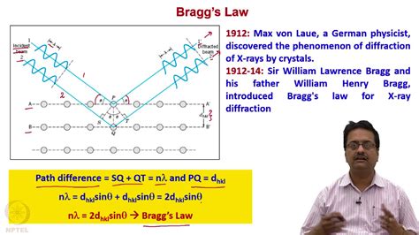 Theory Of X Ray Diffraction Youtube