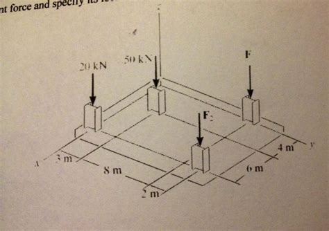 Solved The Building Slab Is Subjected To Four Parallel Chegg