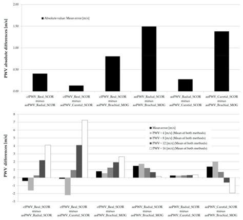 Jcdd Free Full Text Physiological Age And Sex Related Profiles For