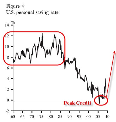 Mish S Global Economic Trend Analysis Investment Grade Bonds Return