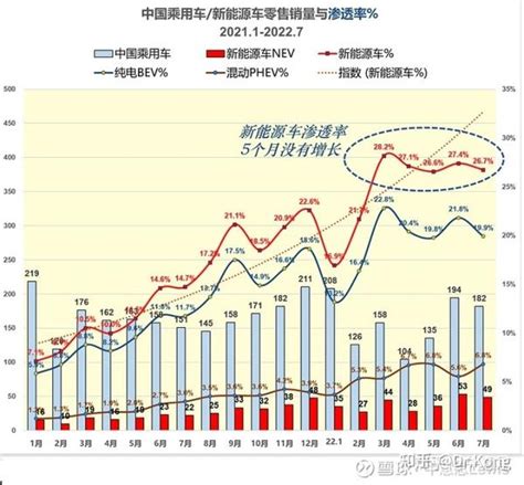 新能源汽车渗透率和普及率 知乎