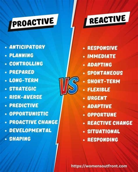 Proactive vs Reactive: The Art of Effective Decision-Making!