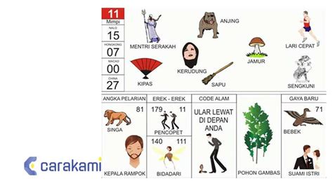 Erek Erek 11 Gambar Buku Mimpi 2d 3d 4d And Kode Alam Terbaru