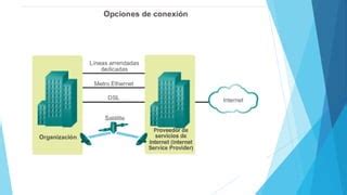 Clase 3 Lan Wan E Internet Redes Convergentes PPT