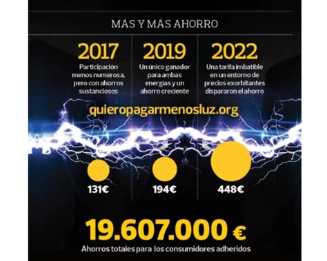 Ahorra Hasta 194 En Tu Factura De La Luz Con La Compra Colectiva De