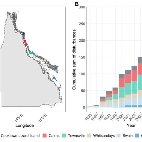 3 A Spatial Locations Of Surveyed Reefs Within Region Along The Great Download Scientific