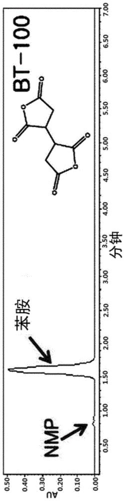 二酐的分析方法与流程