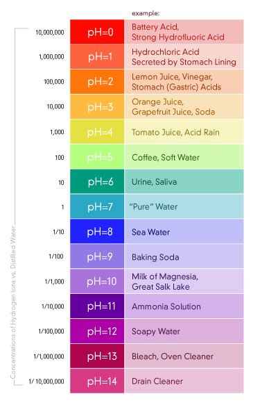 Water Softener: Phosphoric Acid Water Softener