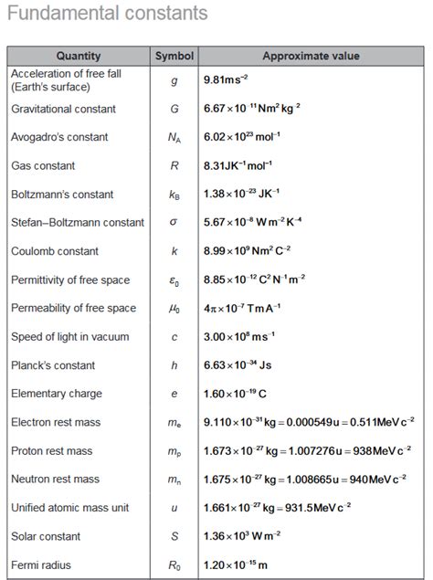 Physics Sl And Hl Formula Sheet