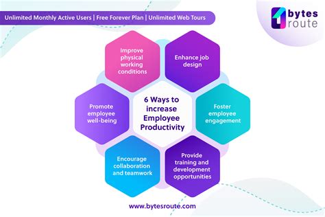 What Is Employee Productivity And How To Improve It