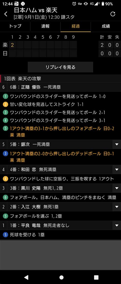 【悲報】二刀流矢澤、地獄