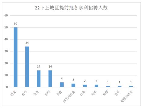 不限户籍！往届可报！23下上城区提前批教招即将开启，优秀的你心动了吗？ 知乎