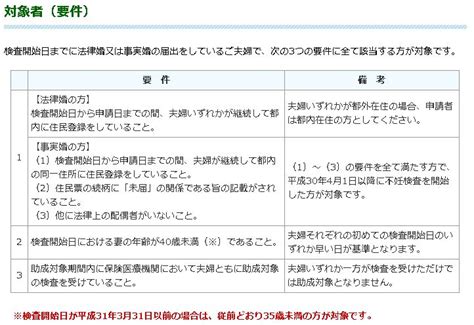 【知らないと損】卵胞チェックでも5万もらえる！東京都不妊検査等医療費助成事業｜ゆるっとかしこく