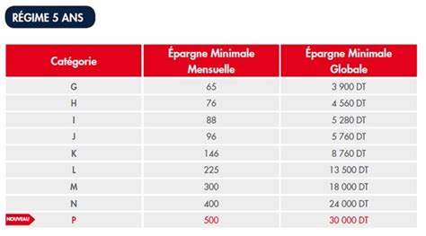 Plan Epargne Logement Bh Bank