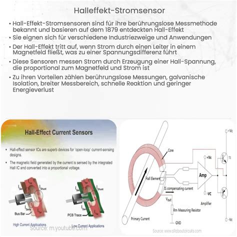 Halleffekt Stromsensor Wie Es Funktioniert Anwendung Vorteile