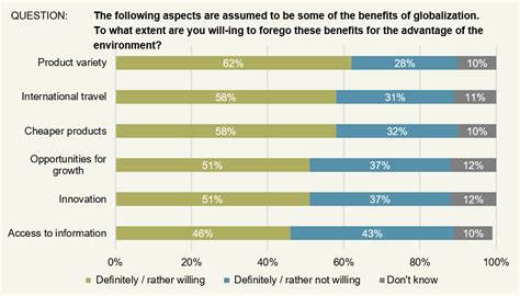 Globalization Survey Findings From Our New Globalization Survey