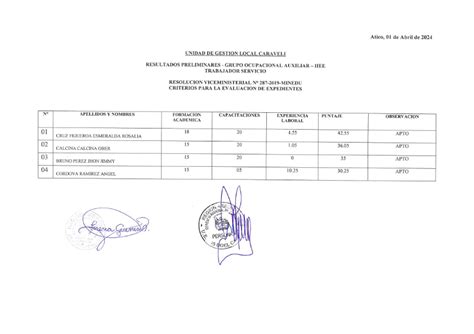 Resultados Preliminares Trabajador De Servicio Iiee Ugel Caraveli