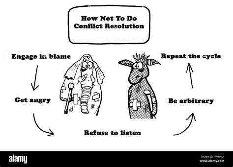 Conflict Resolution Cartoon