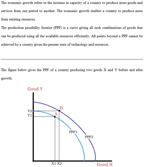 Solved Suppose The Economy Whose PPF Is Shown On The Right