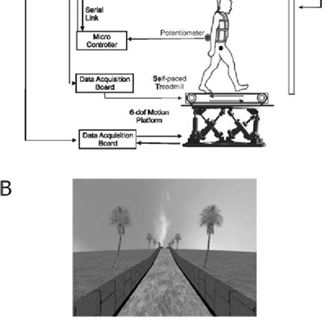 A) Schematic setup of the treadmill-based VR system. B) Example of an ...