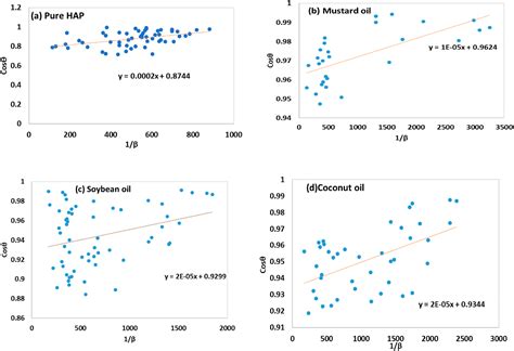 Synthesis Of Nano Crystallite Hydroxyapatites In Different Media And A