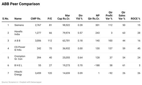 ABB India share price. BSE stock Quote : 500002